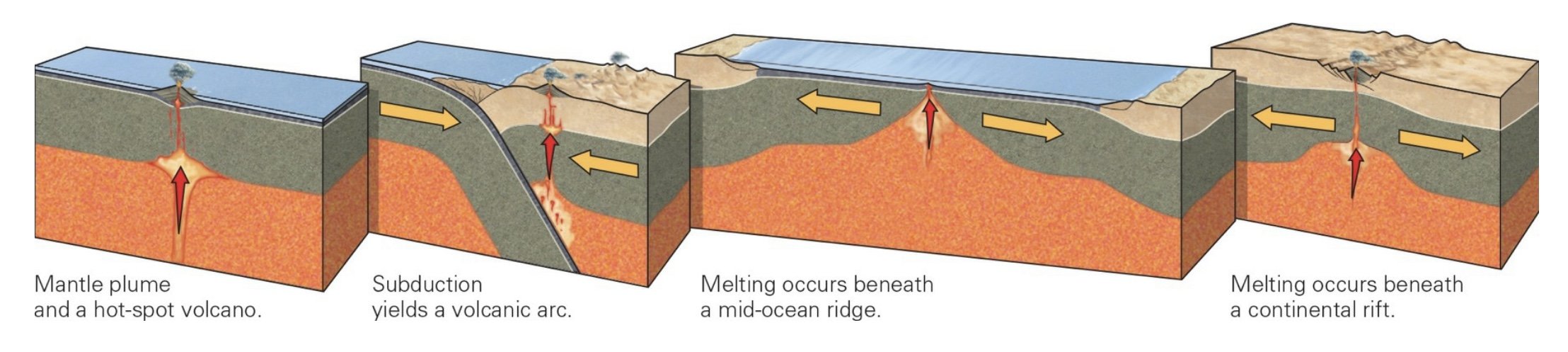 How magma becomes lava.jpeg