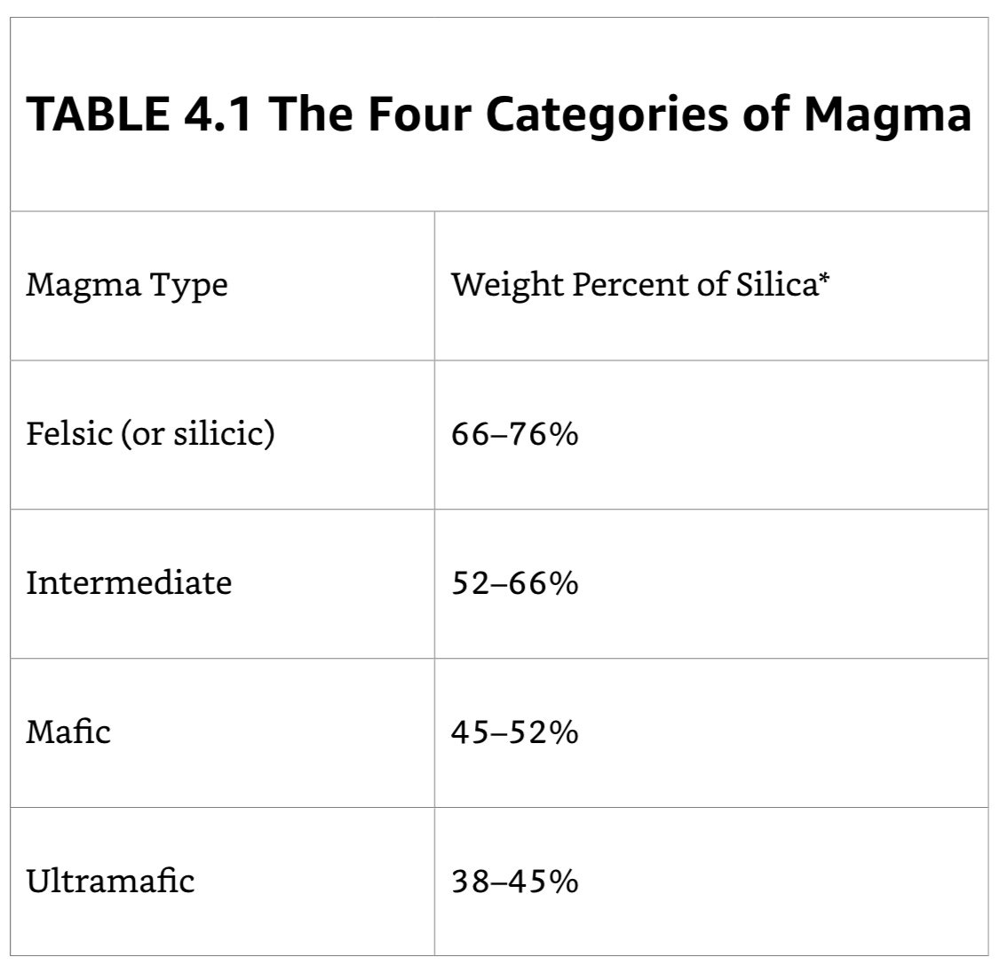 Magma Categories.jpeg