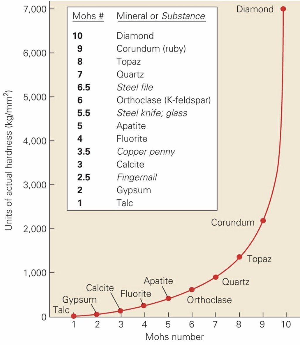 Mohs Hardness Scale.jpeg