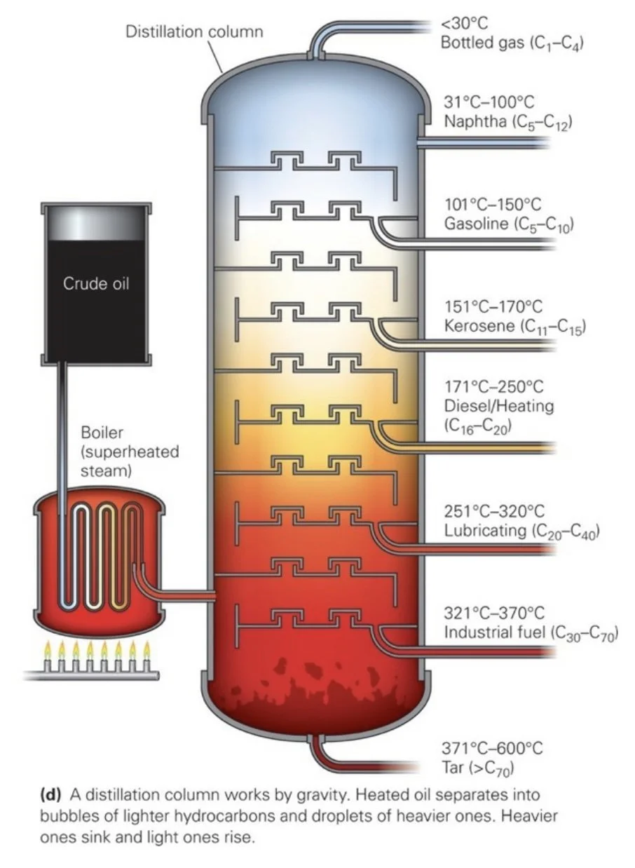 Oil Distillation Column.jpeg