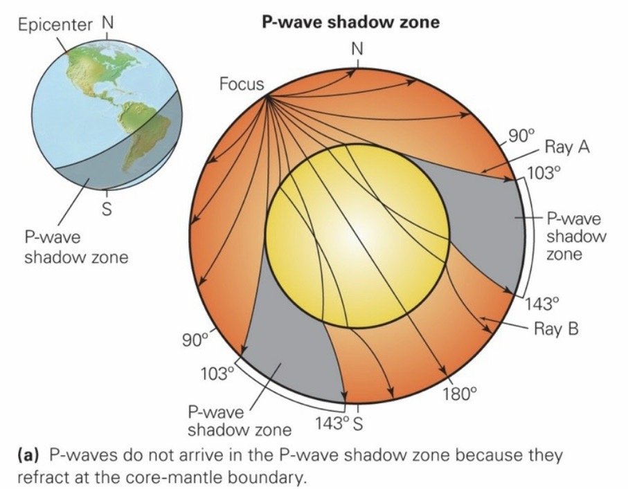 P- Wave Shadow Zone.jpeg
