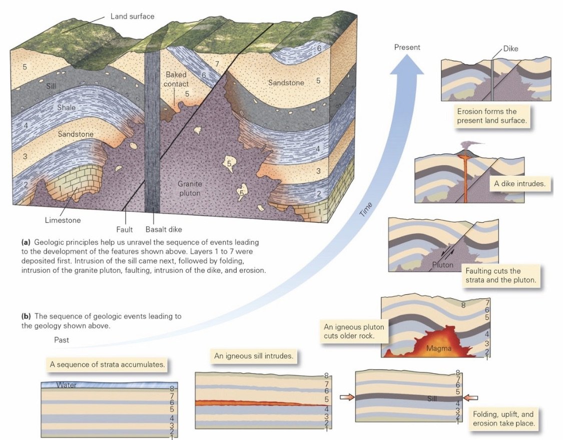 Rock Sequences.jpeg