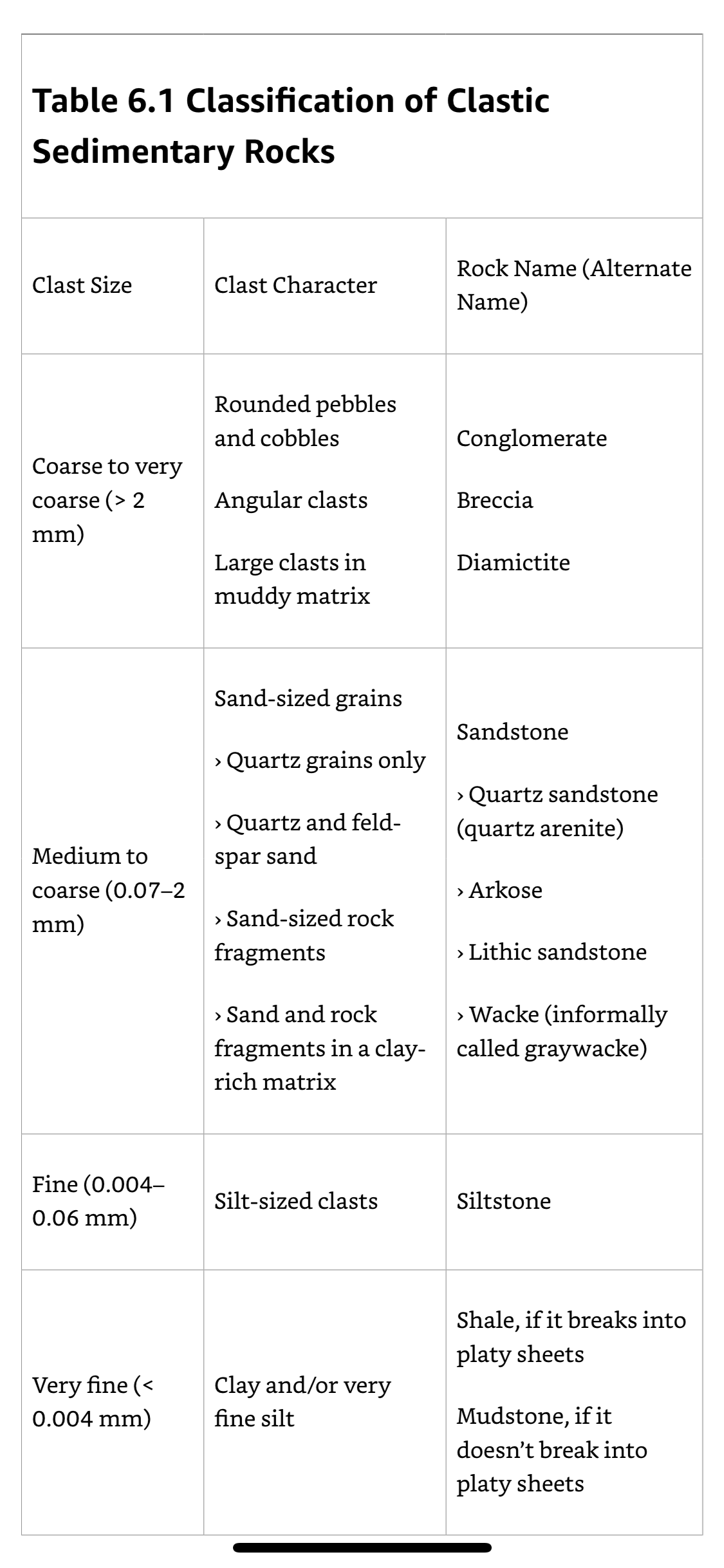 Clastic Rock Classification.png