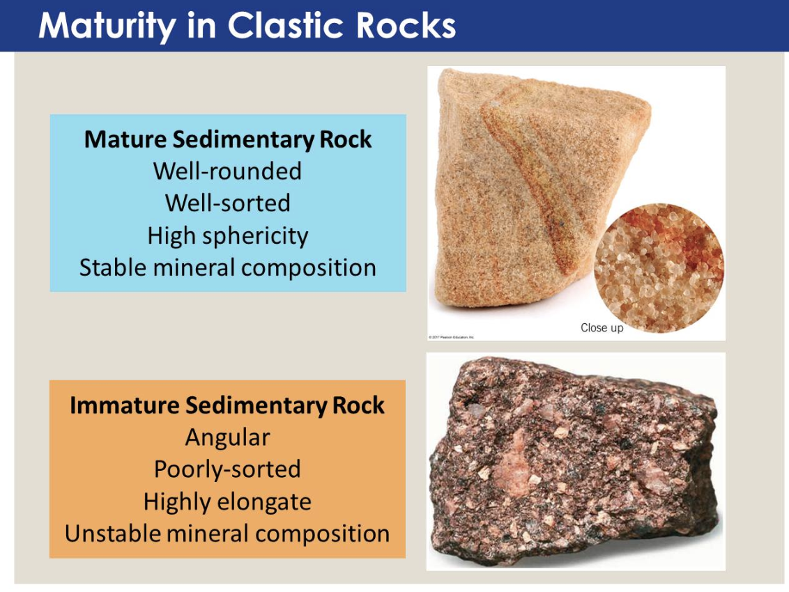 Clastic Rock Maturity.png