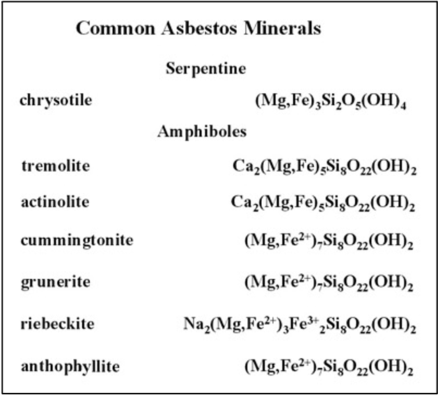 Common Asbestos Minerals.png
