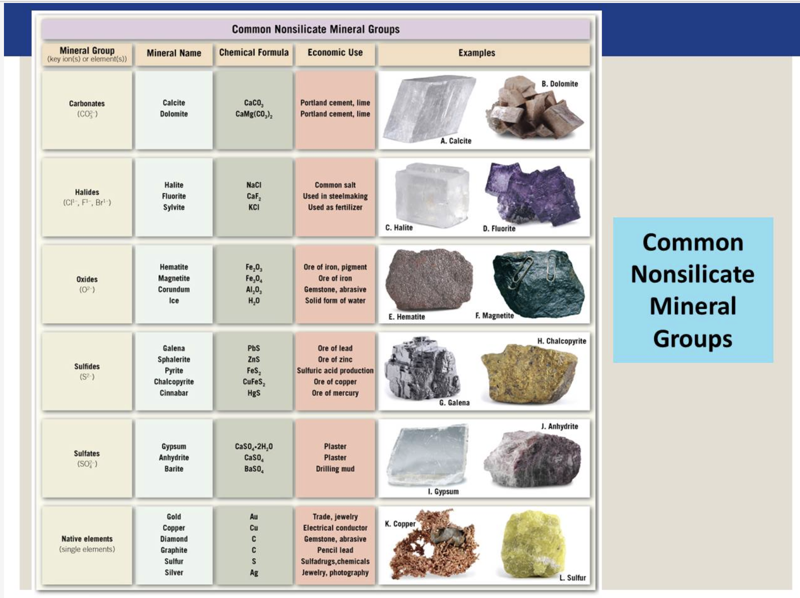 Common Nonsilicate Minerals.png