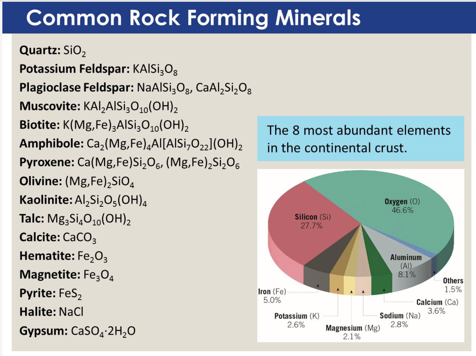 Common Rock Forming Minerals.png
