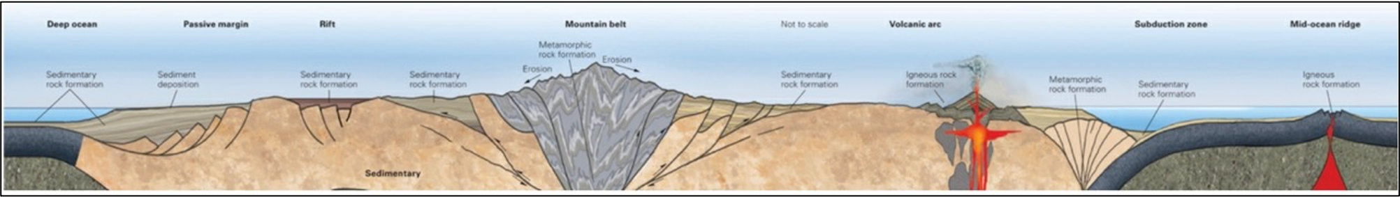 Continental Plates.png