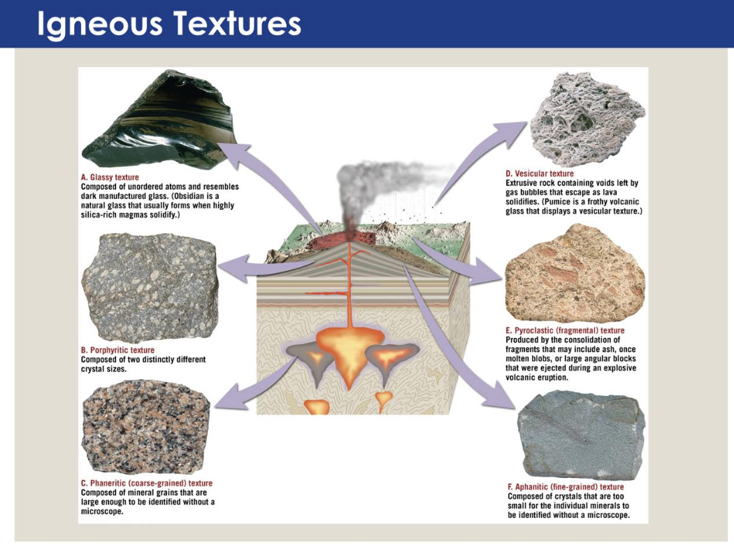 Igneous Rock Textures.png