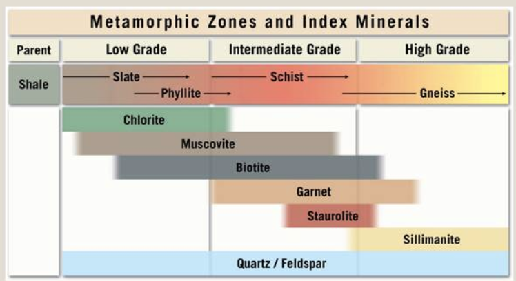 Index Minerals.png