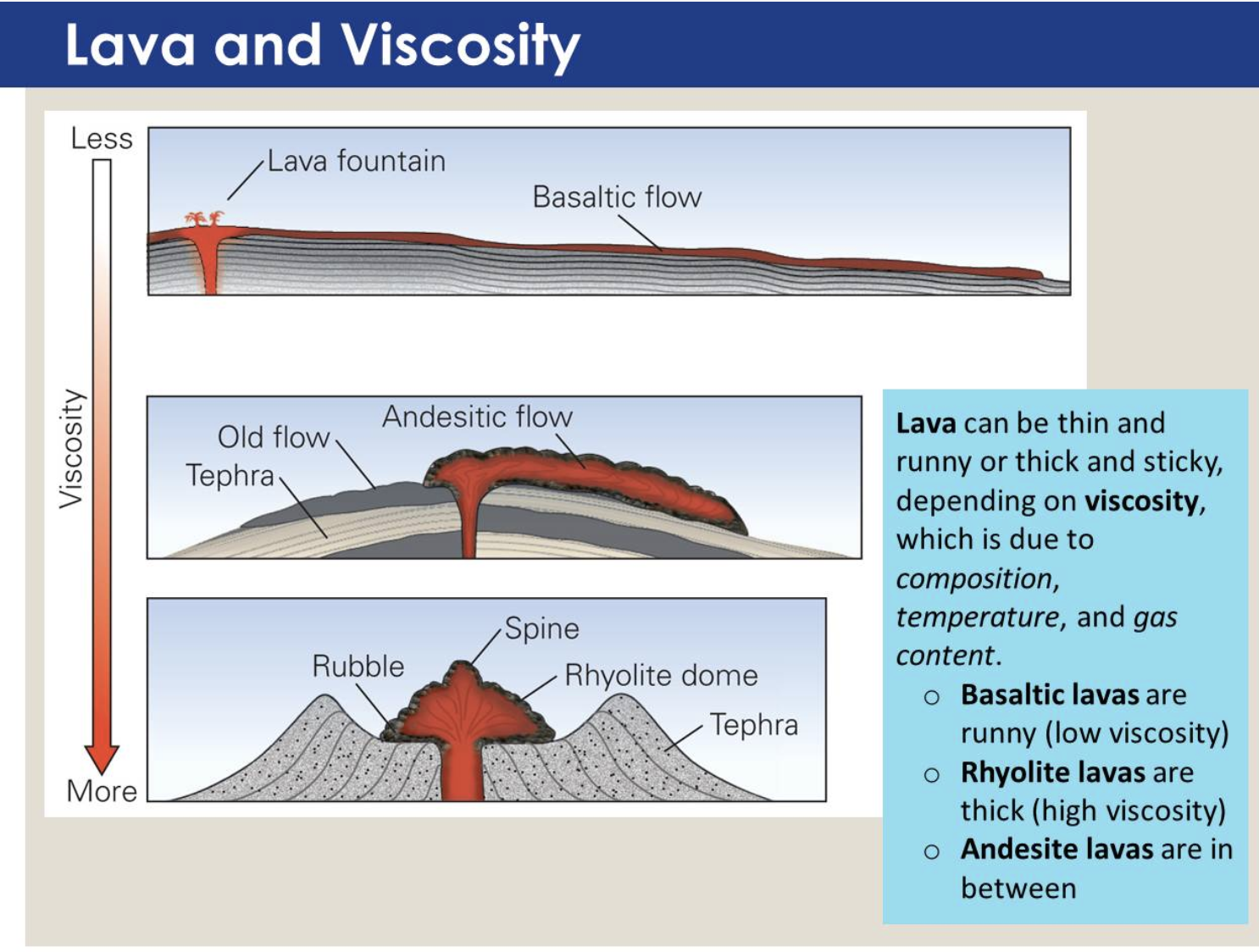 Lava and Viscosity.png