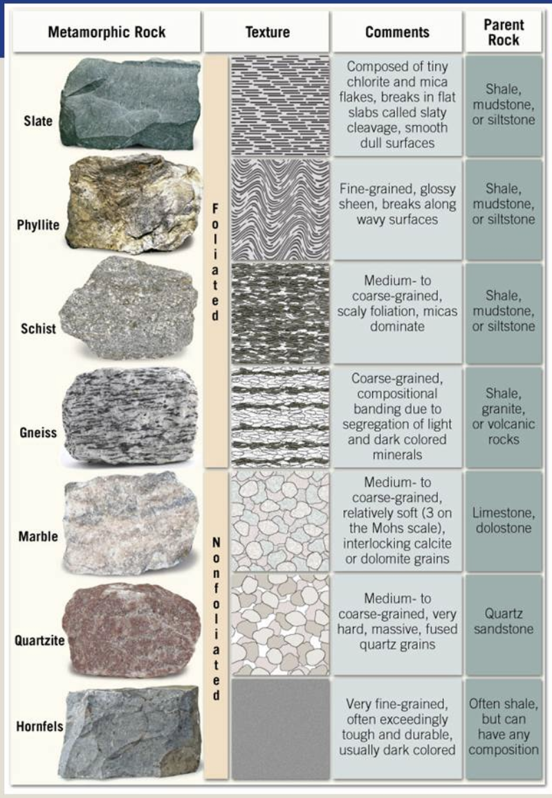 Metamorphic Rock.png