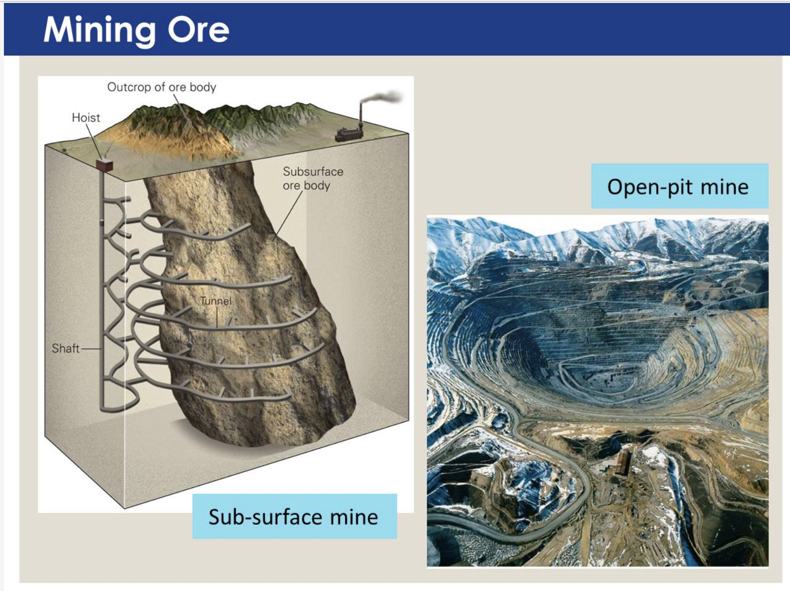 Open v. Closed Ore Pit Mining.png