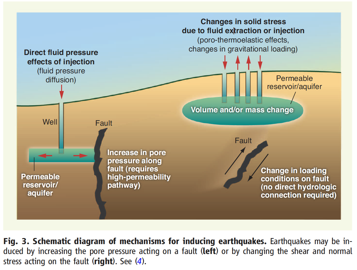 Schematic for Inducement of Earthquakes.png