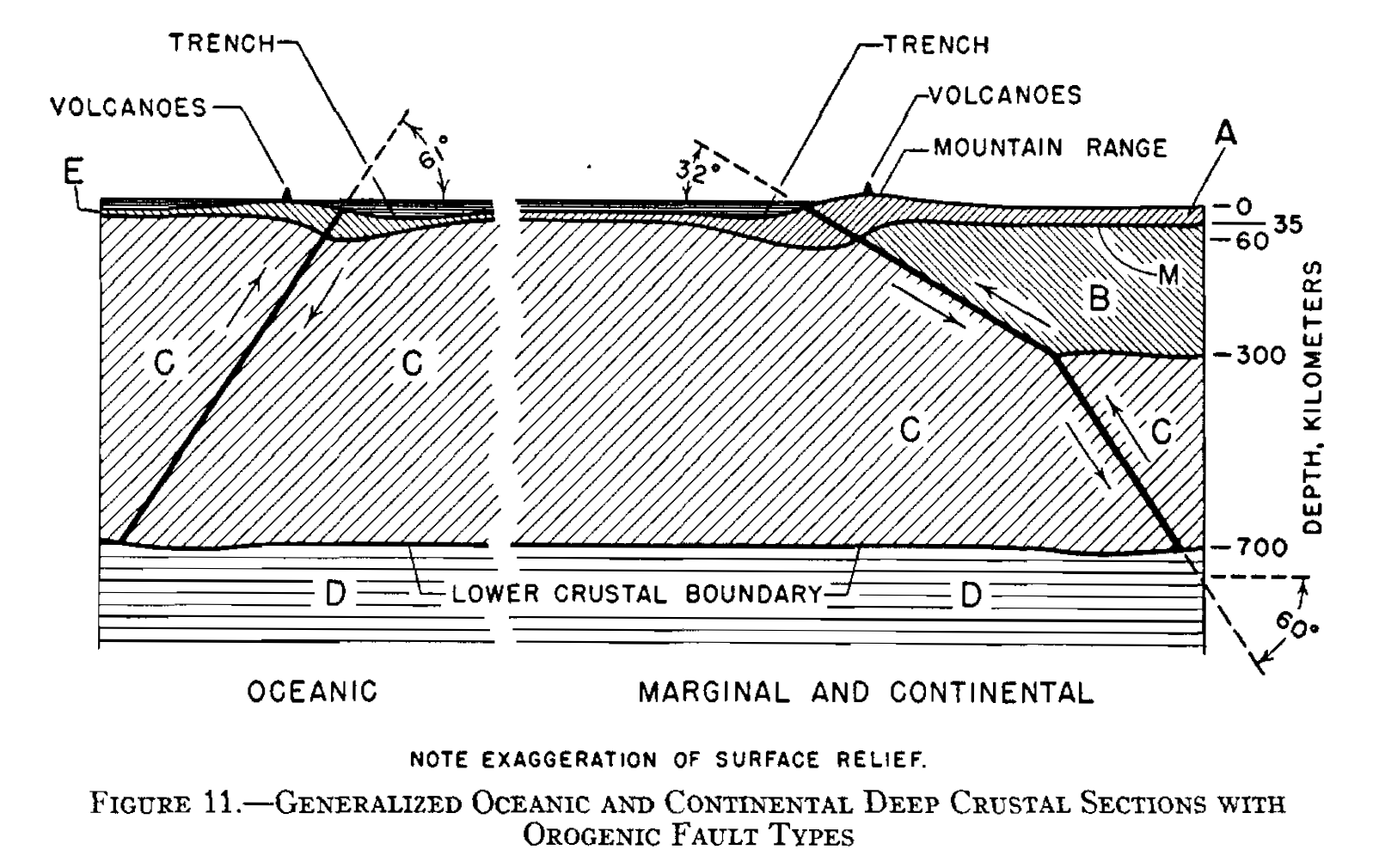 Subductive Zone Angles.png