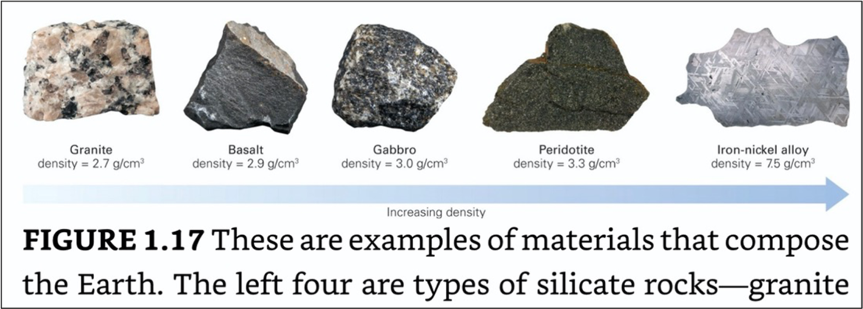 Types of Silicate Rocks.png