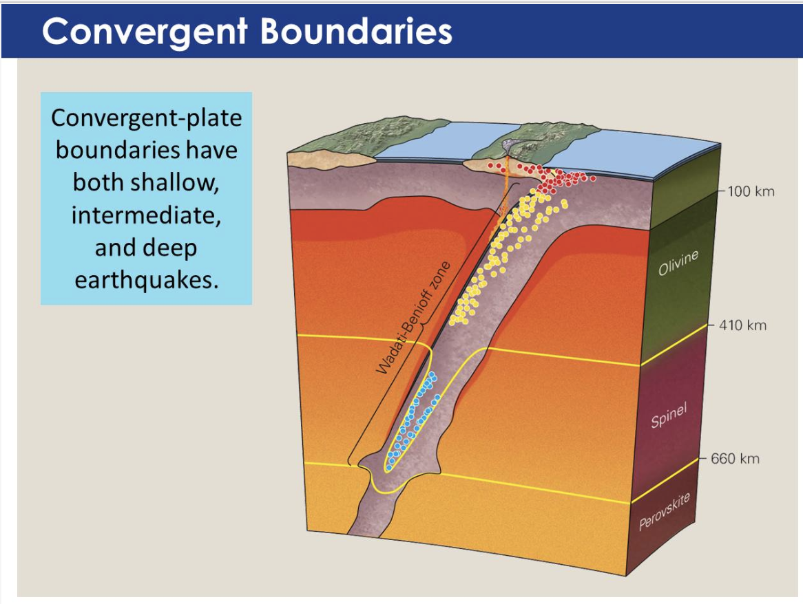 Wadaffi-Benioff Quake Zone.png