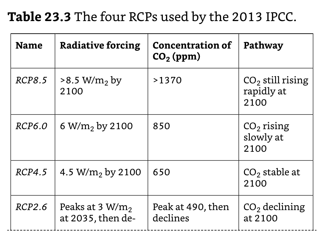 2013 IPCC RCPs.png