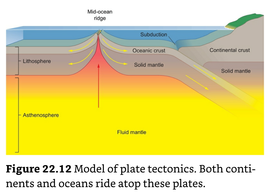 Plate Tectonics Model.png