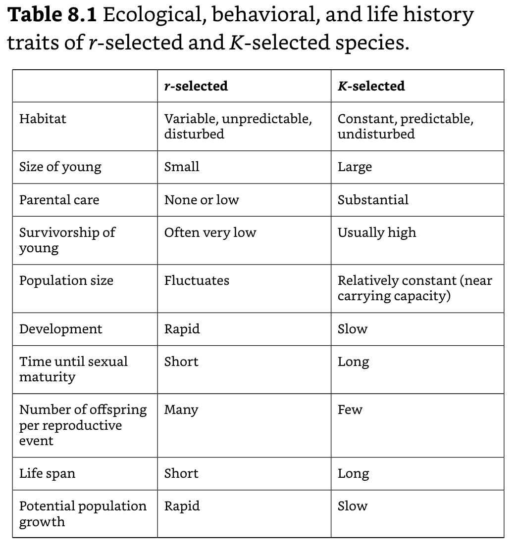 r-selection and K-selection.png