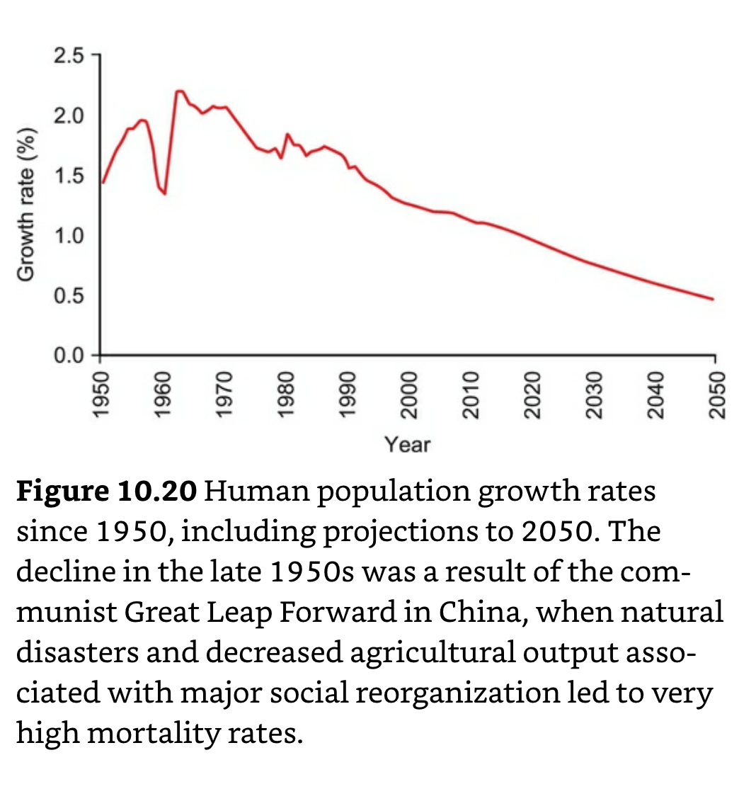 Projected Human Population Growth Rate.png