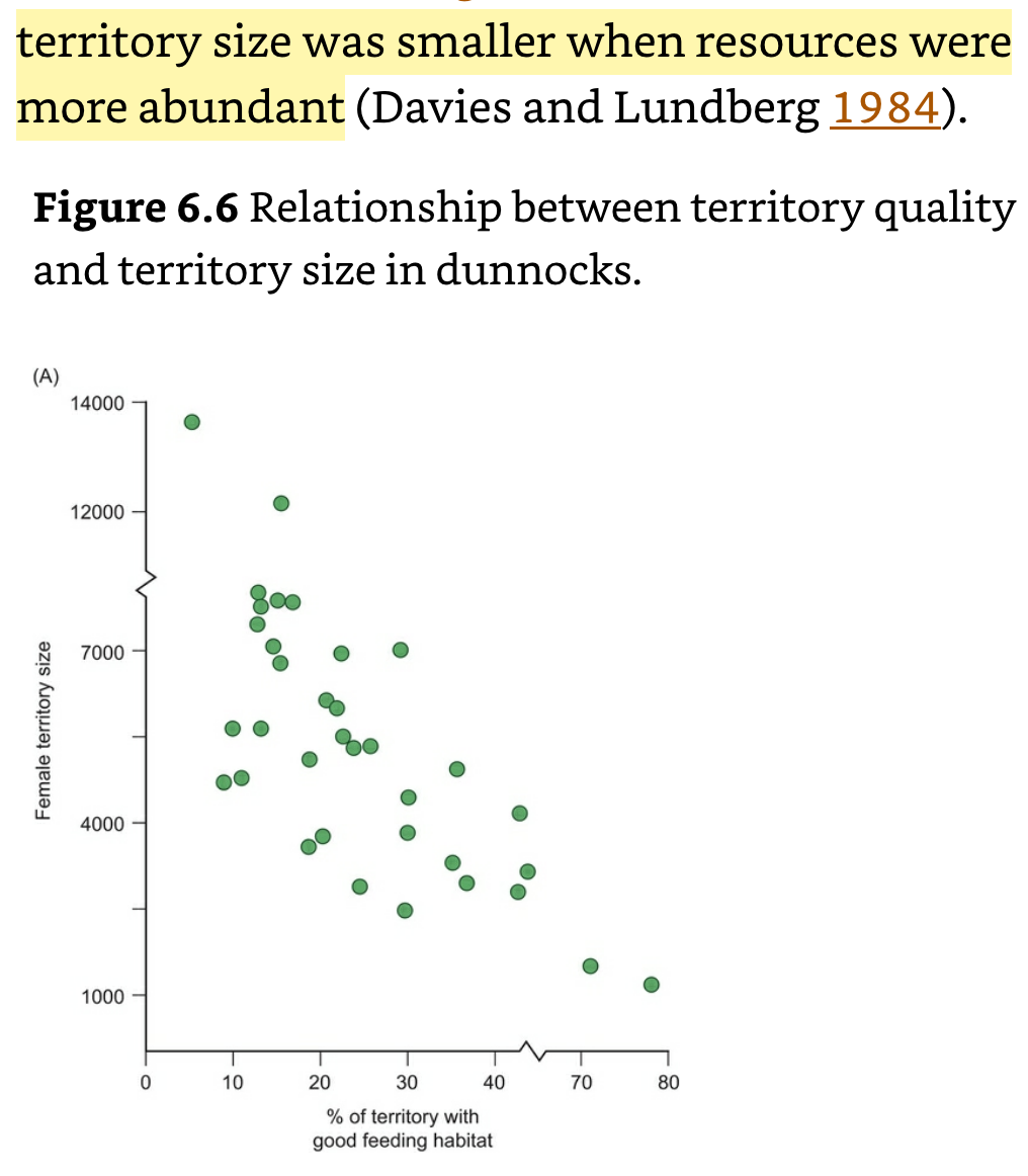 Relationship between Dunnock Territory Quality and Territory Size.png
