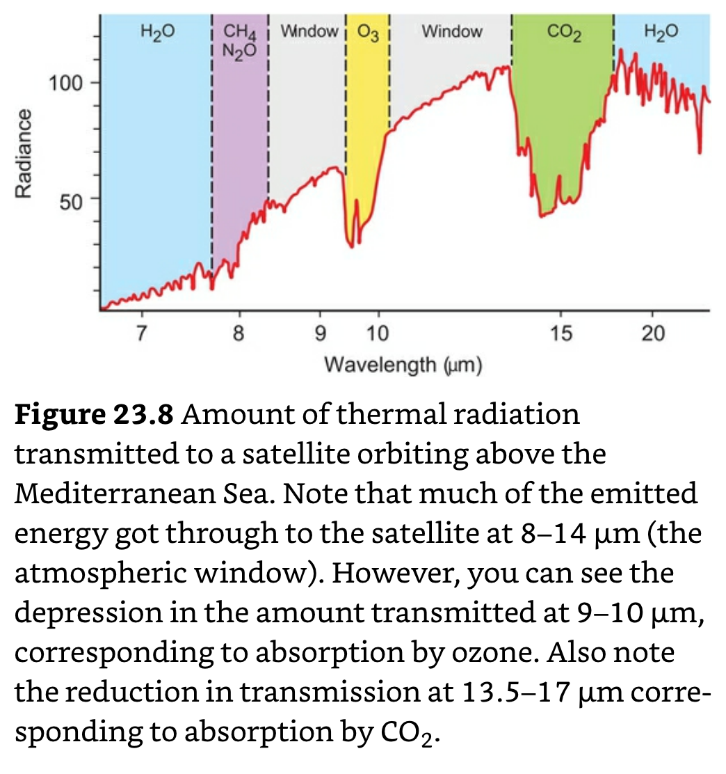 Transmitted Thermal Radiation.png