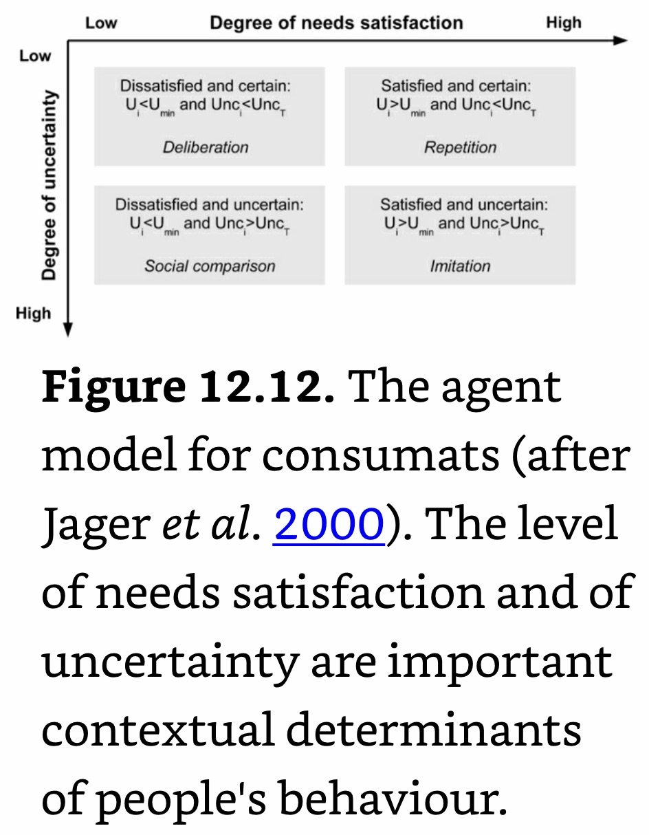 Agent Models for Consumats.jpeg