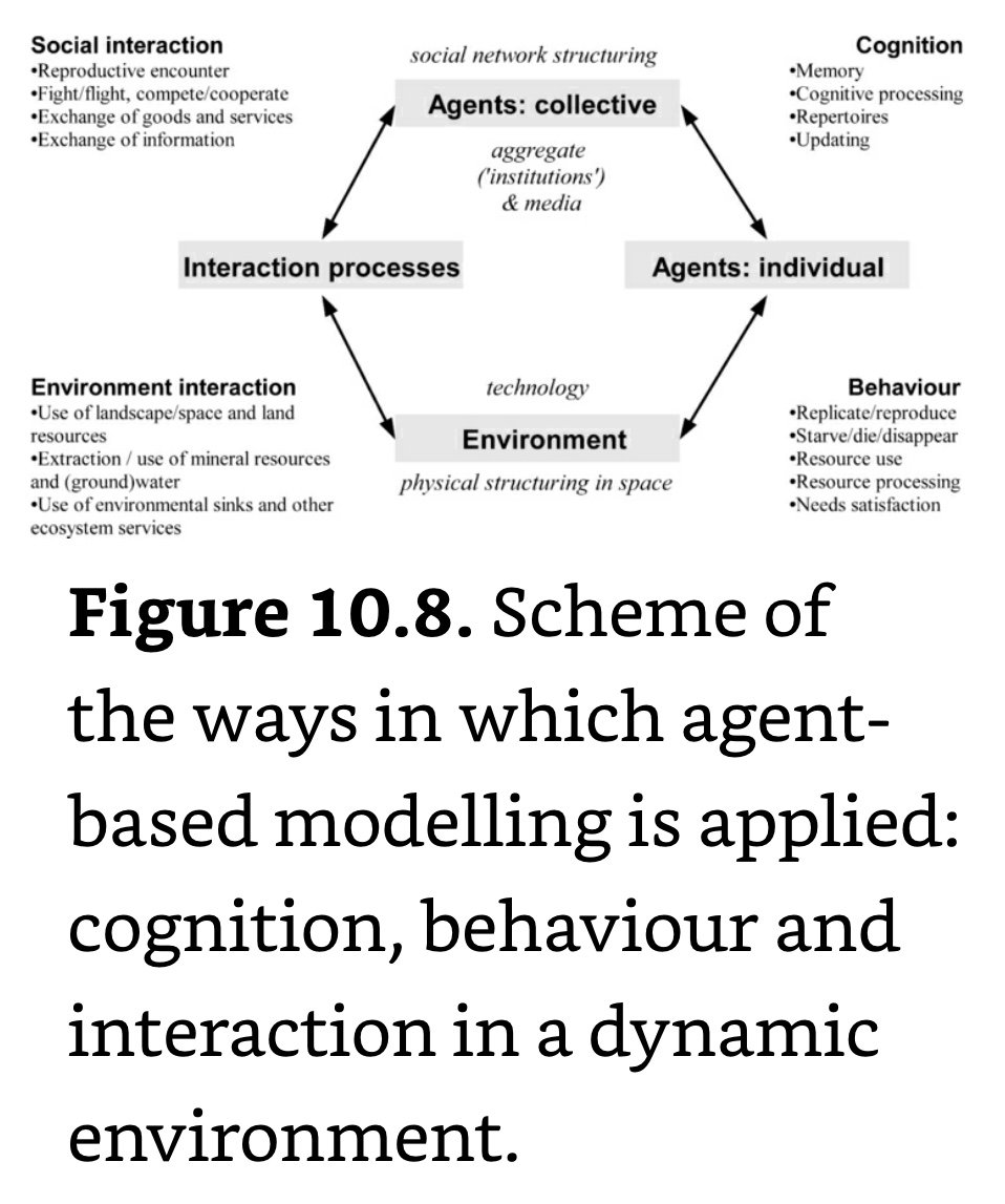 Agent Based Modelling Scheme.jpeg