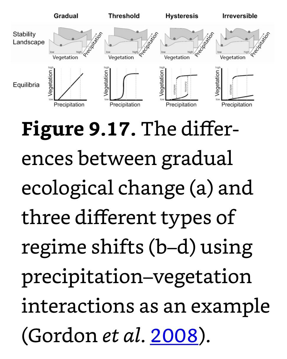 Ecological Change and Regime Shifts.jpeg