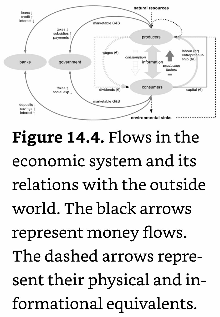 Economic System Flows.jpeg