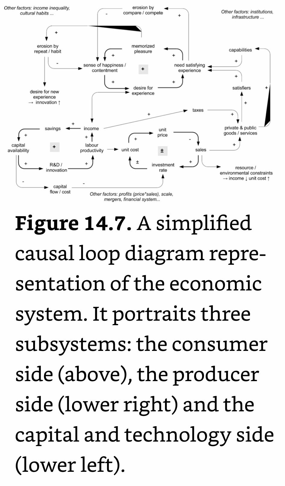 Economy Causal Loop Diagram.jpeg