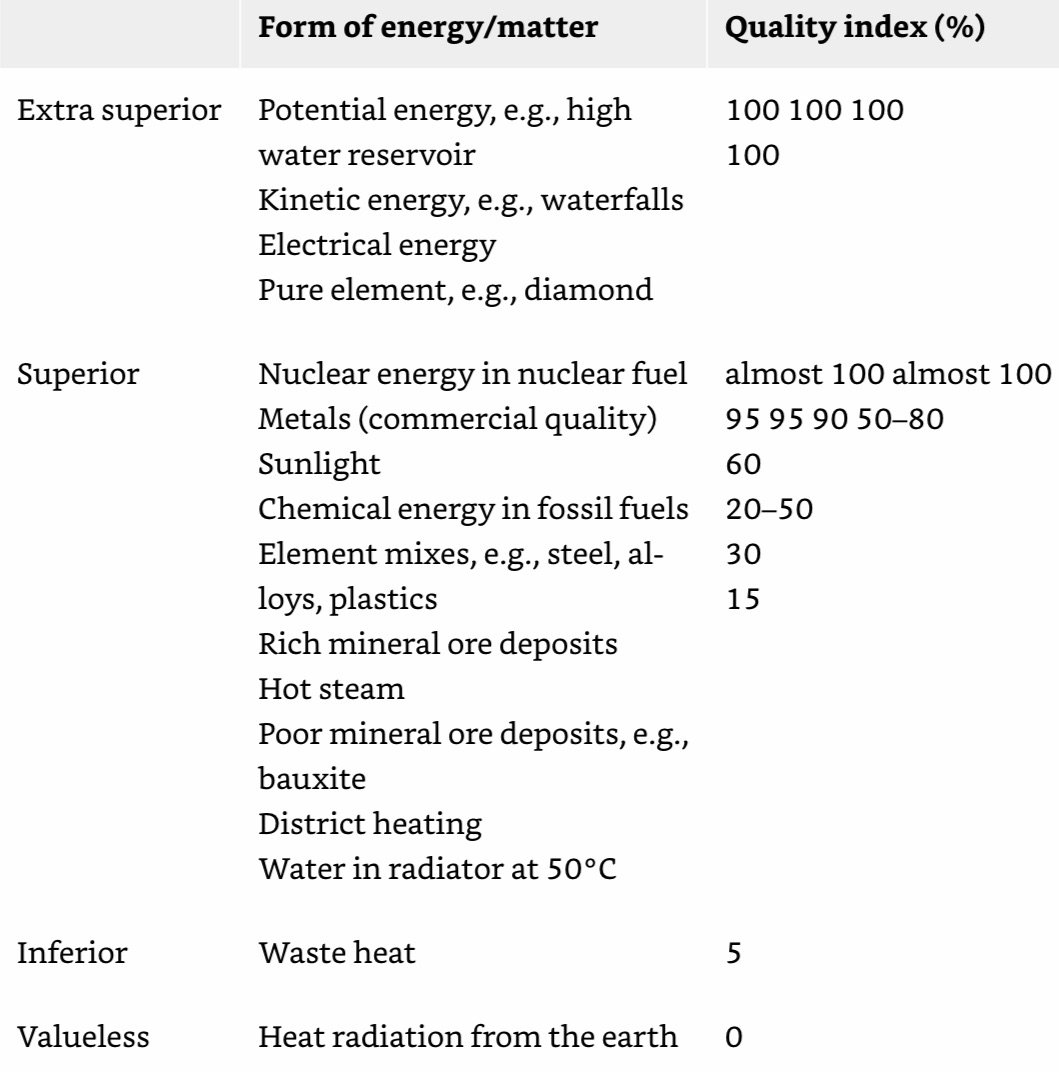 Forms of Energy Quality.jpeg