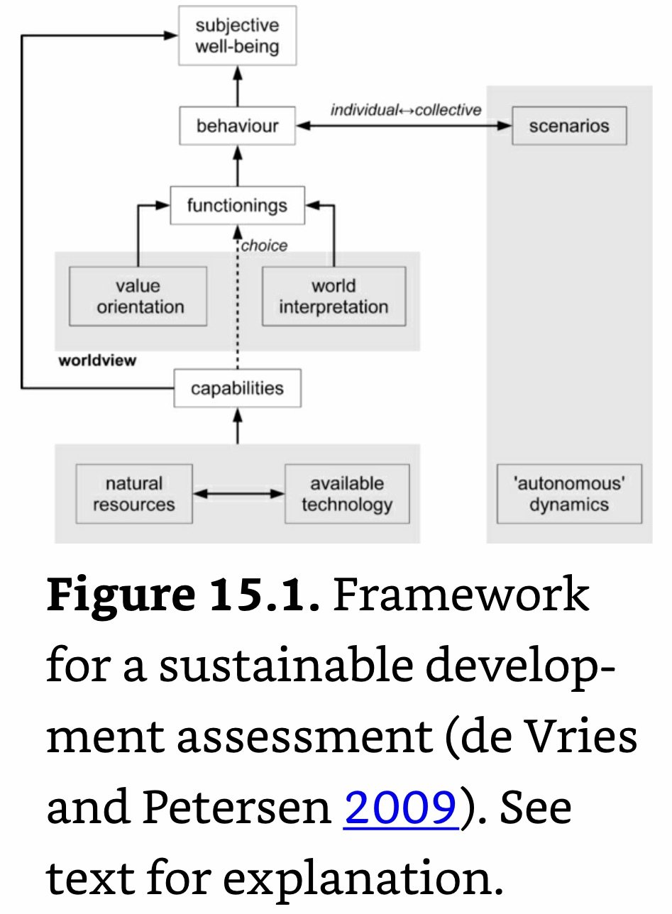 Framework for a Sustainability Development Assessment.jpeg