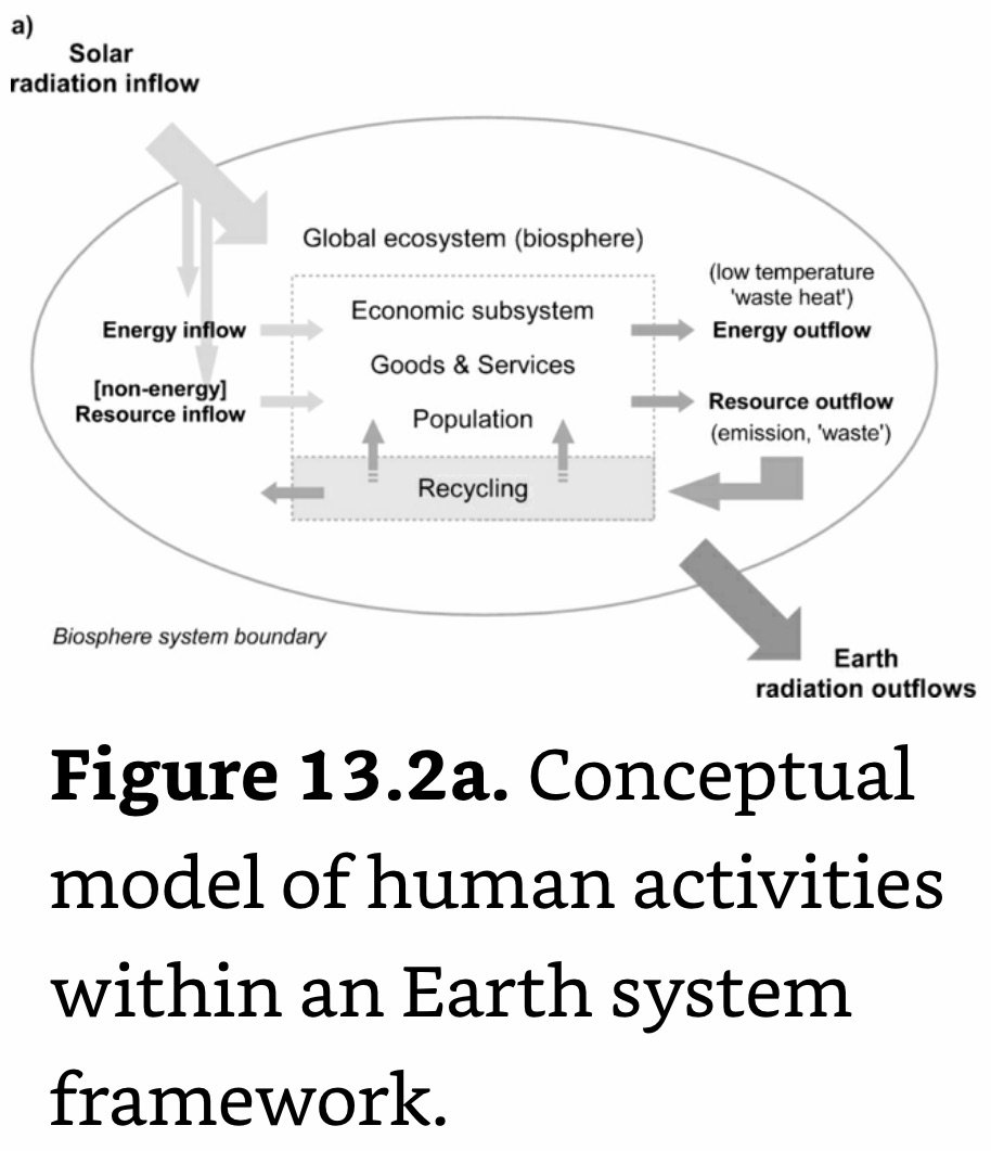 Human Model in Earth Systems.jpeg