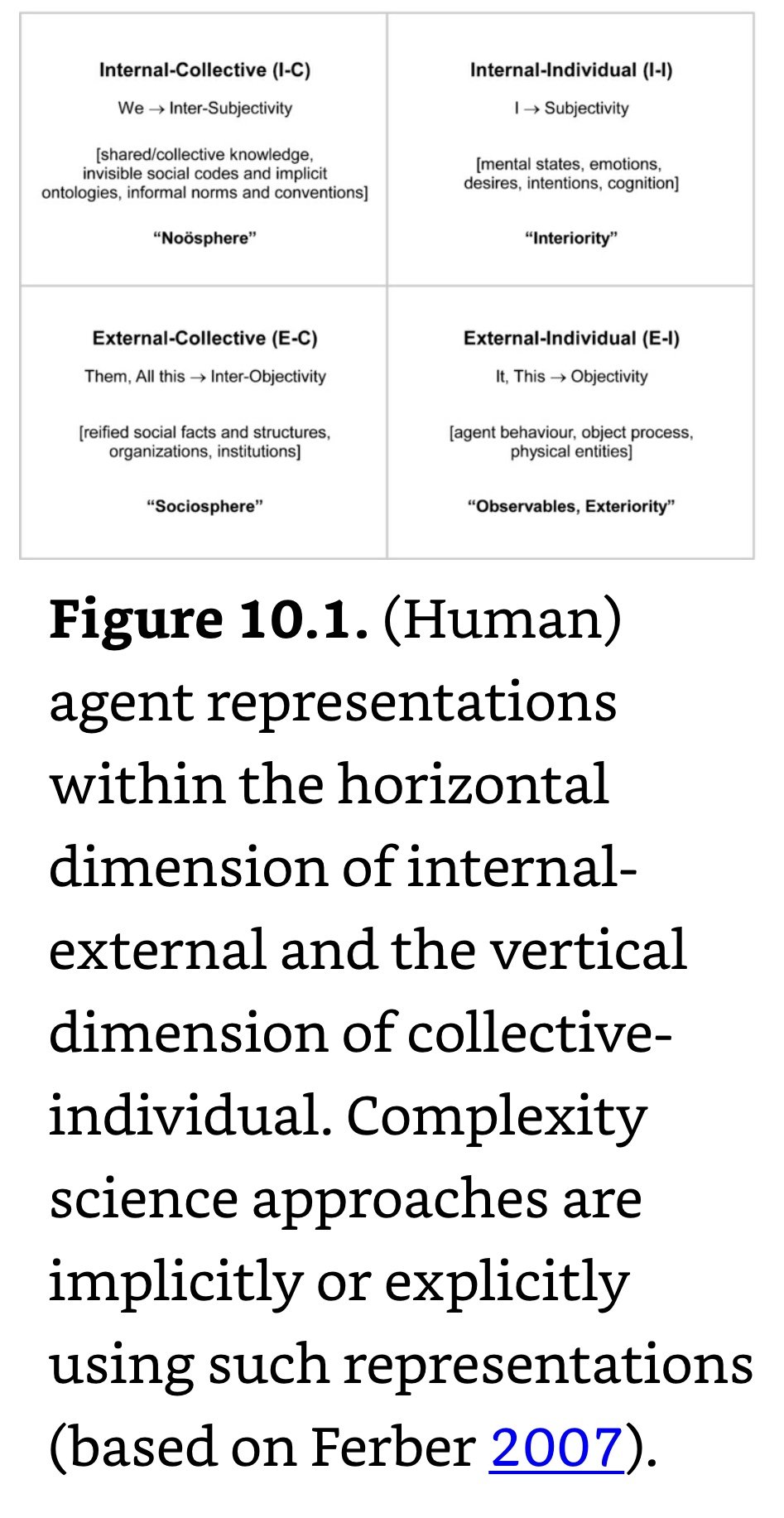 HumanAgent Representations.jpeg