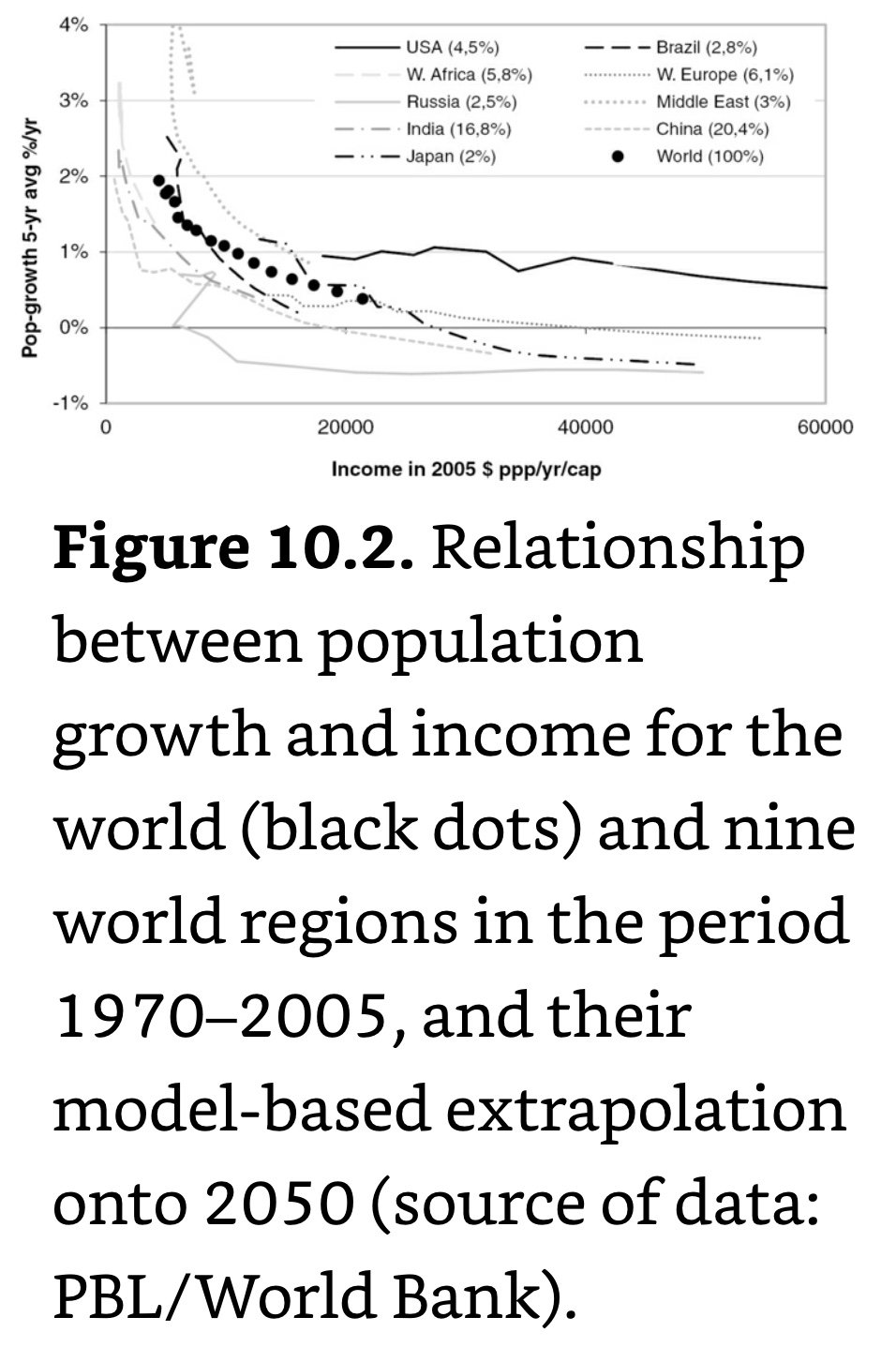 Population Growth & Income.jpeg