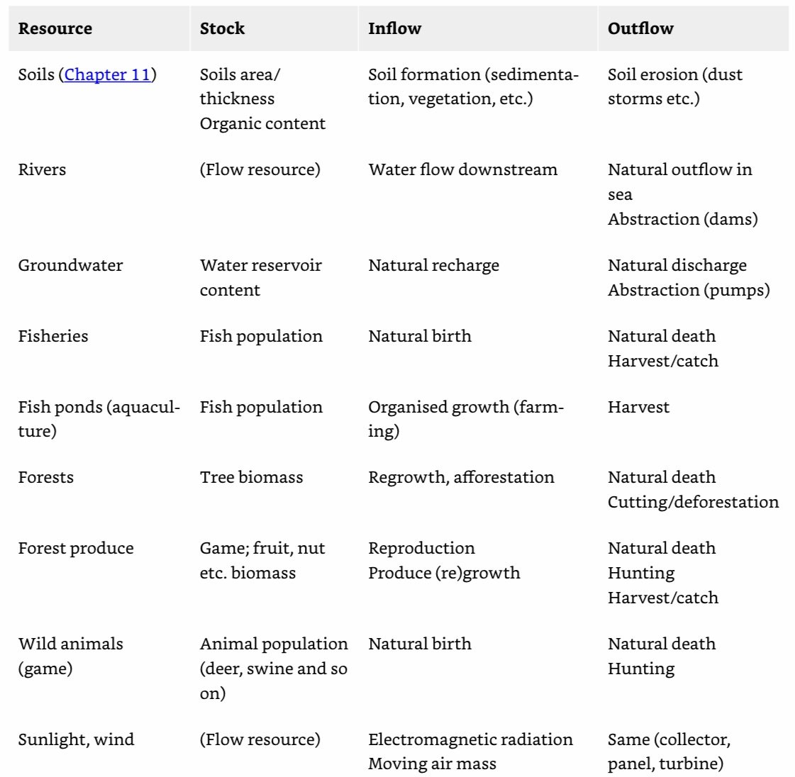 Resource Stocks and Flows.jpeg