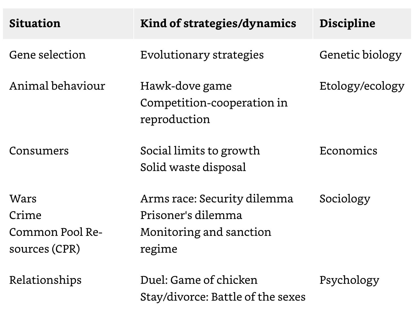 Sustainability Strategies and Disciplines.jpeg