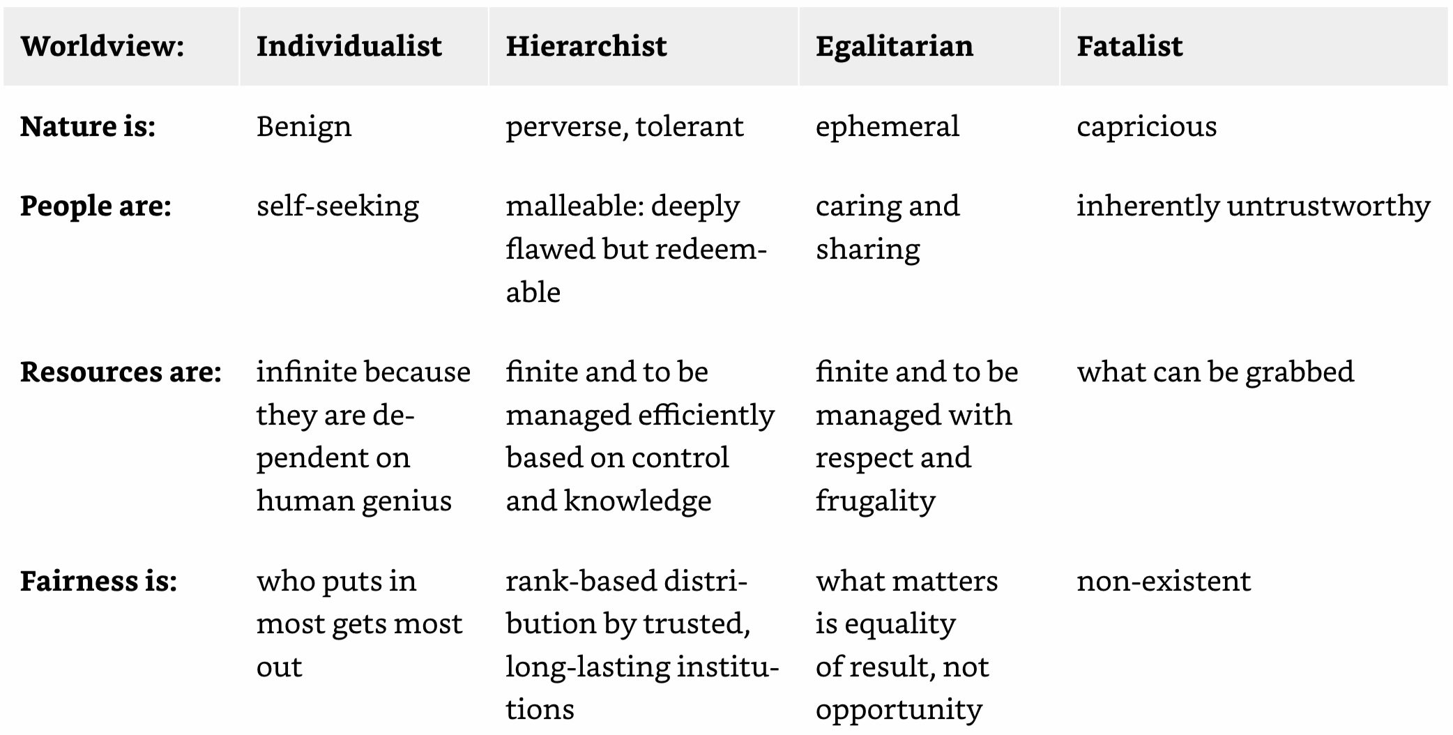 Worldview Characteristics.jpeg