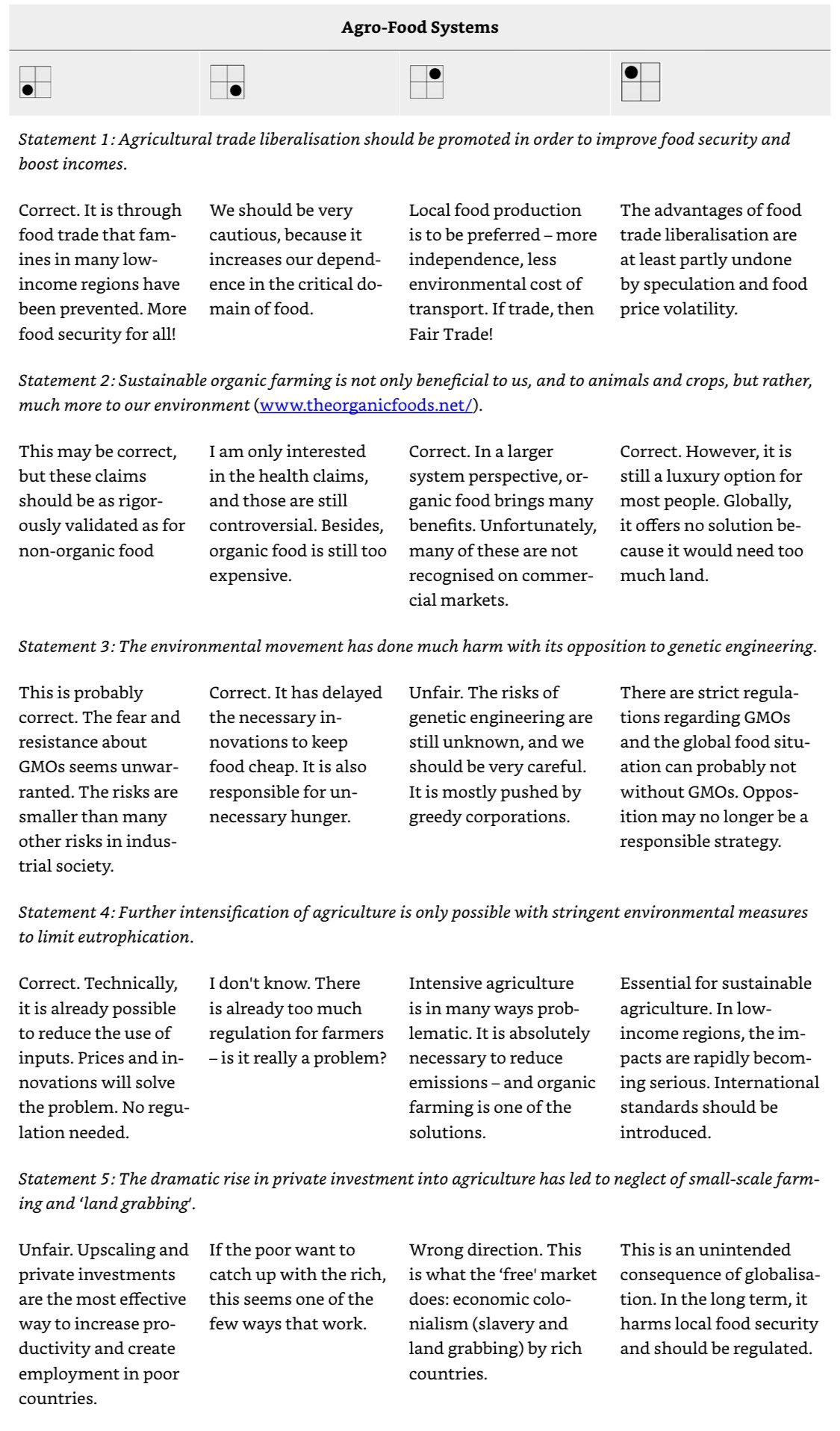 World Views in Agro Food Systems.jpeg