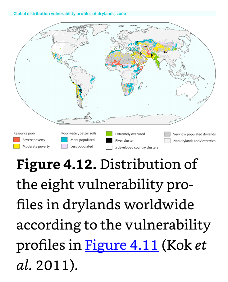 Dryland Vulnerability Profiles.png