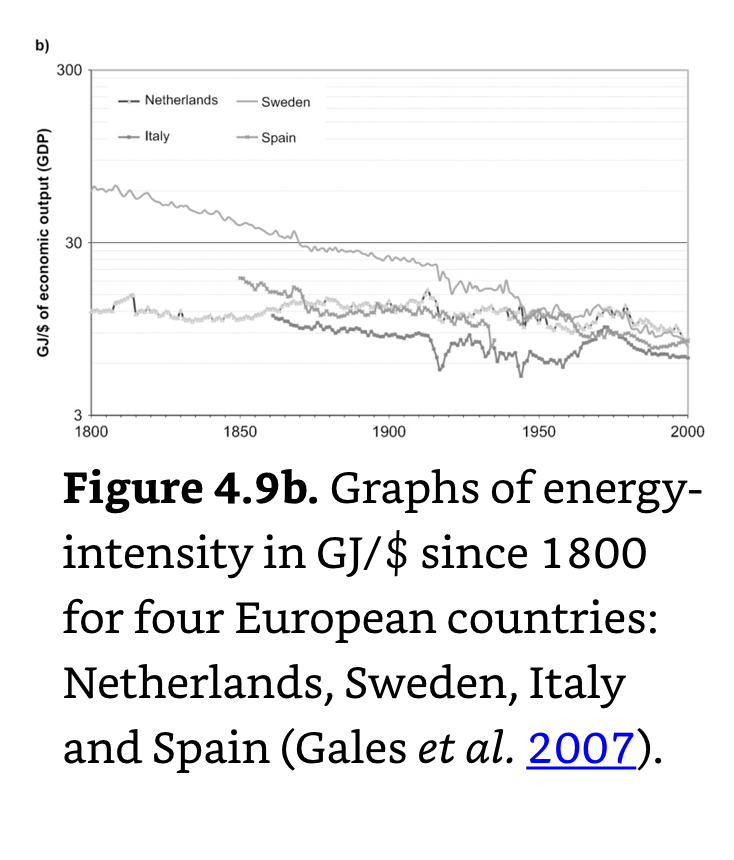 Energy intensity since 1800.png