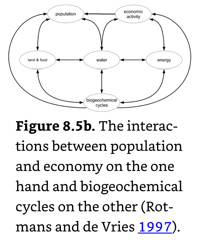 Interaction between Population and Economy.png