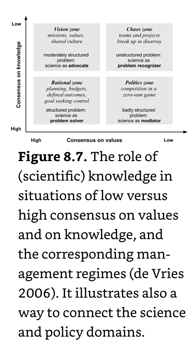 Role of Sci Knowledge.png