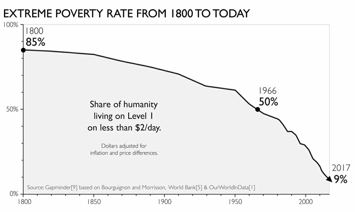 1800-Today Extreme Poverty.jpeg