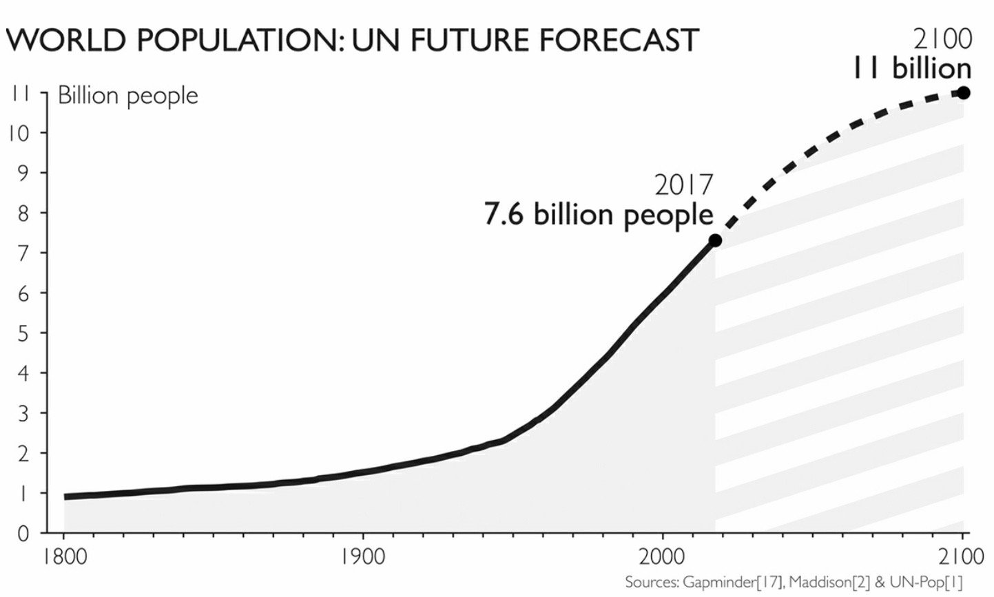 Future World Population Forecast.jpeg