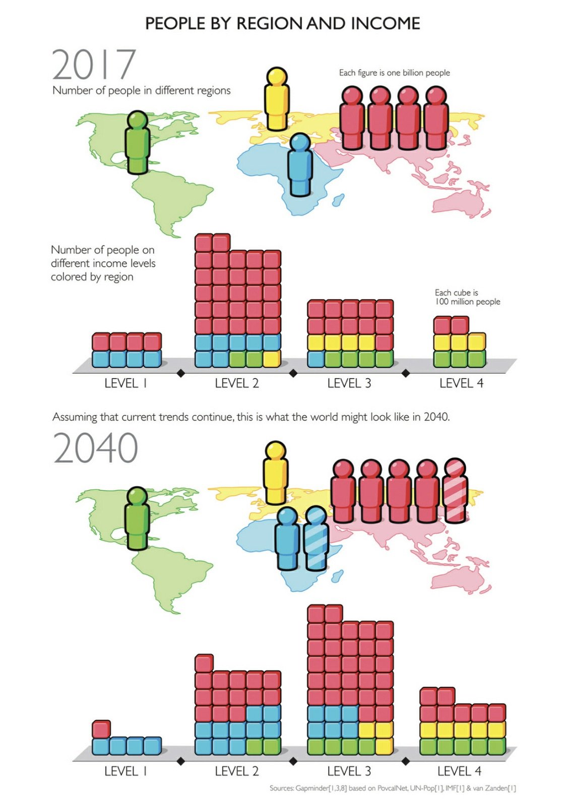 People by Region and Income.jpeg