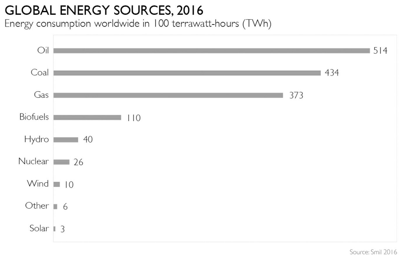 2016 Global Energy Sources.jpeg