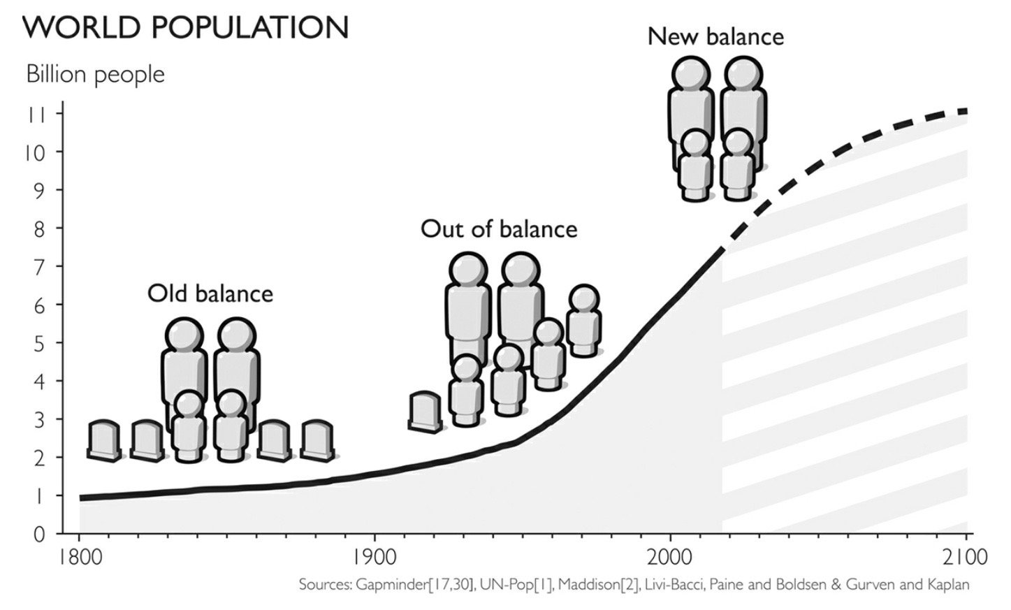 World Population.jpeg